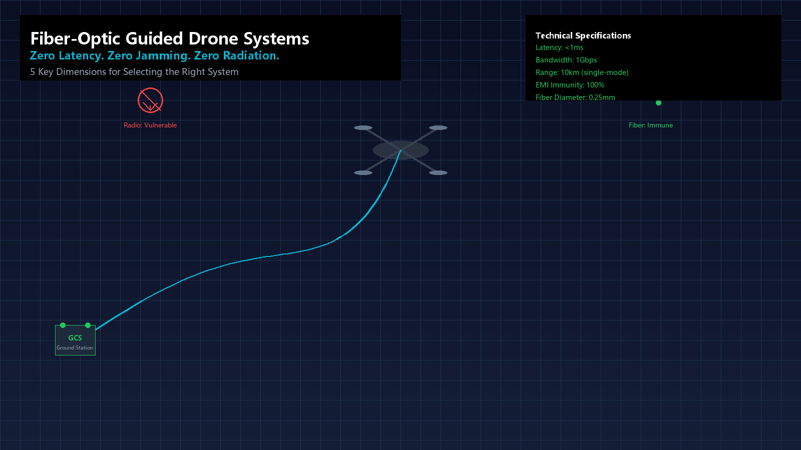 Fiber-Optic Guided Drone Selection: 5 Key Dimensions That Determine Performance